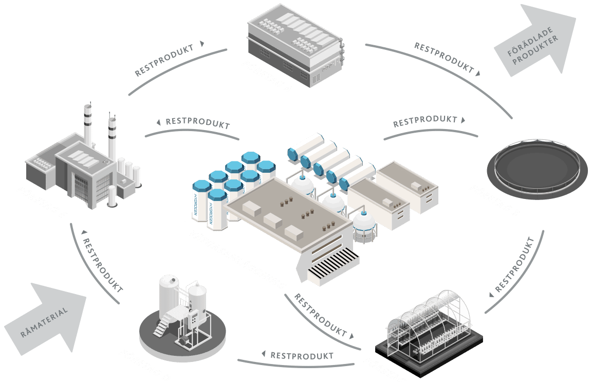 Featured image for “Sweco projektleder grön vätgasanläggning och bidrar till industriell symbios i Västernorrland för RES”