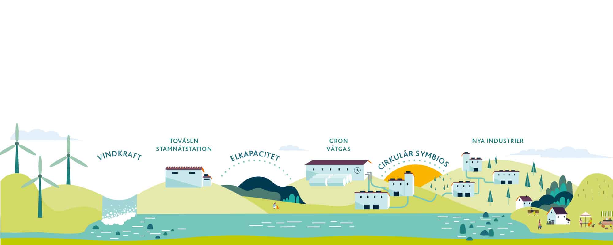 Featured image for “Så ökar vindkraften den lokala tillväxten”