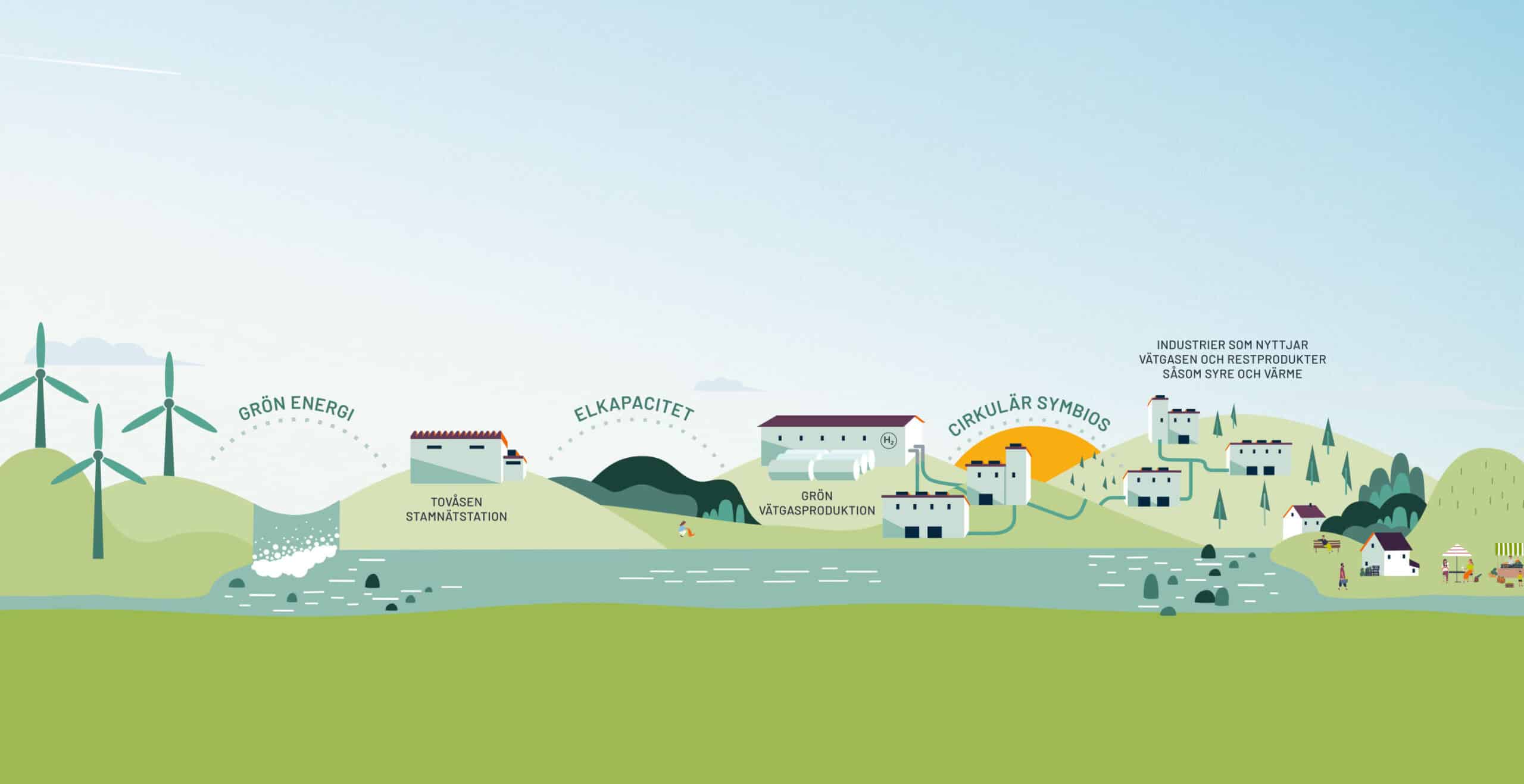 Featured image for “Full fart framåt för satsningarna i Alby och Ljungaverk”