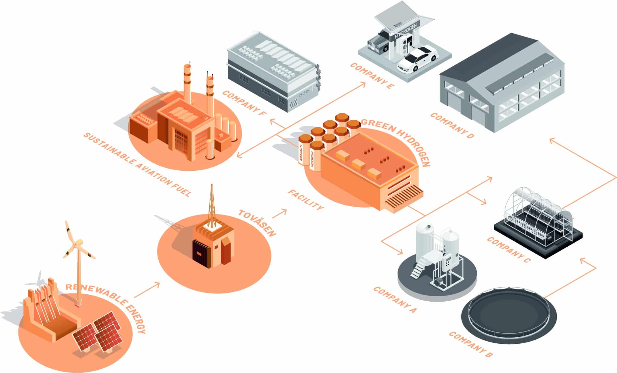 Vätgasanläggning i Alby