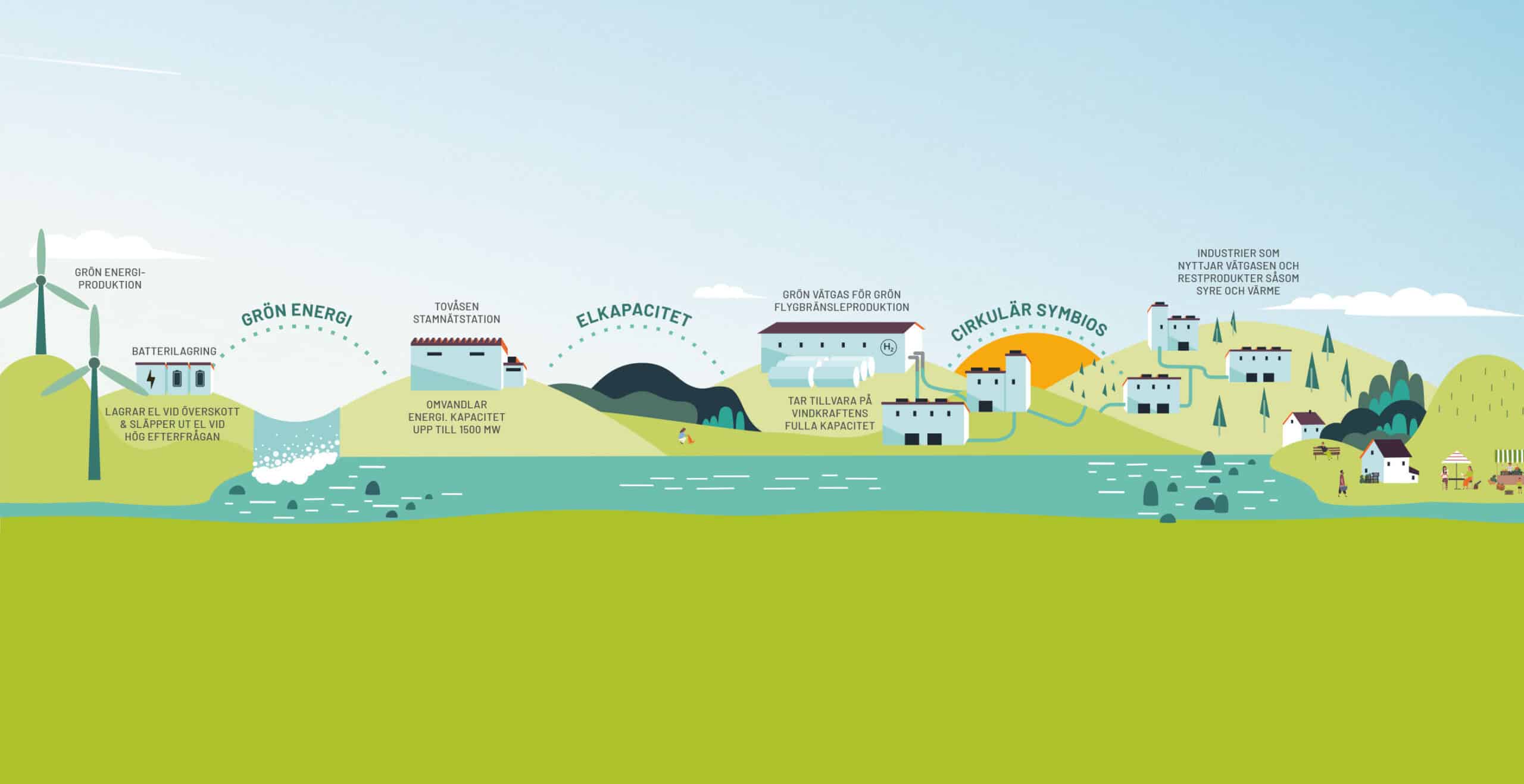 Featured image for “Ny batteripark i Ånge kommun – en viktig pusselbit för ett effektivt energisystem”